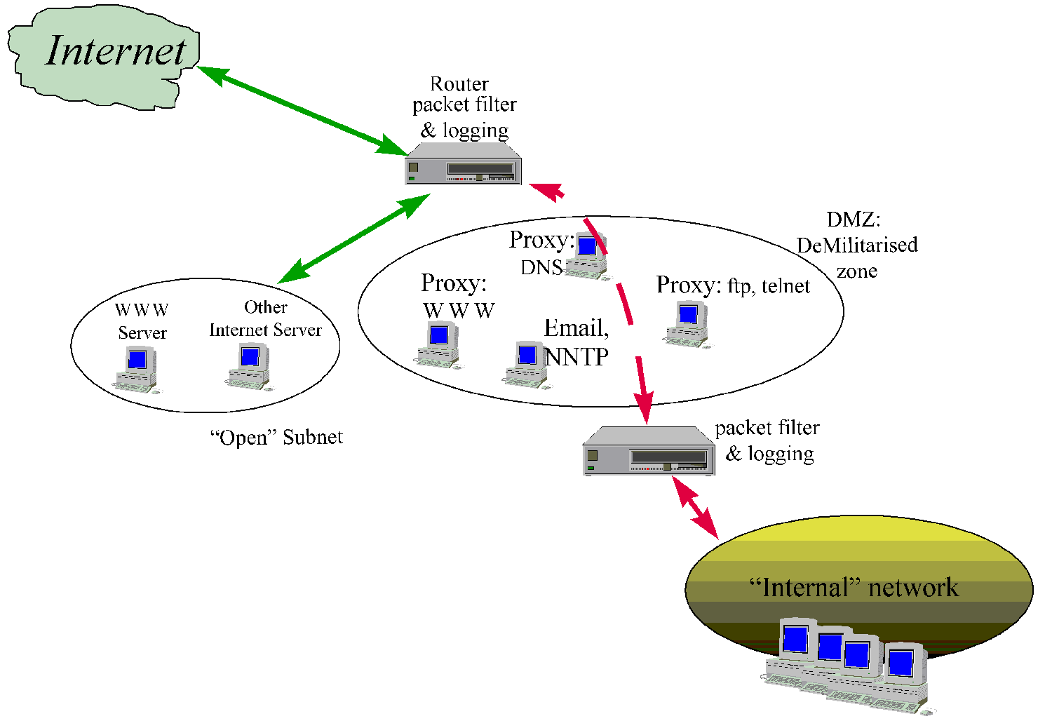 bastion host